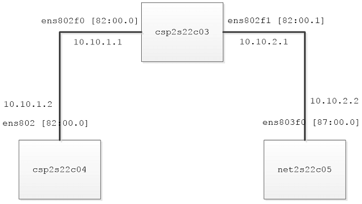 ../../_images/iperf3fig1.png